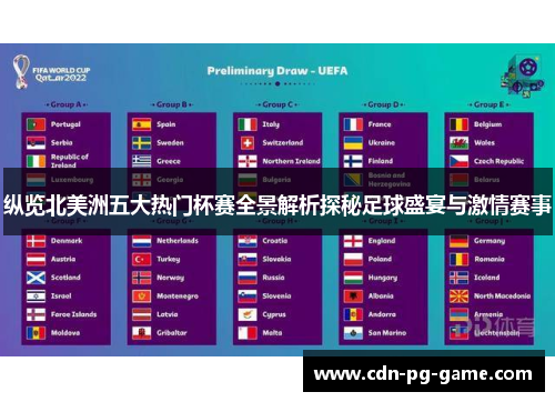纵览北美洲五大热门杯赛全景解析探秘足球盛宴与激情赛事 纵览北美洲五大热门杯赛全景解析探秘足球盛宴与激情赛事