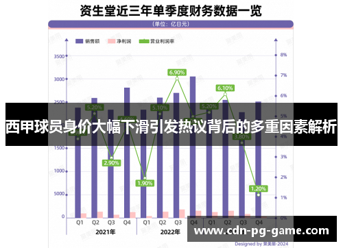 西甲球员身价大幅下滑引发热议背后的多重因素解析 西甲球员身价大幅下滑引发热议背后的多重因素解析