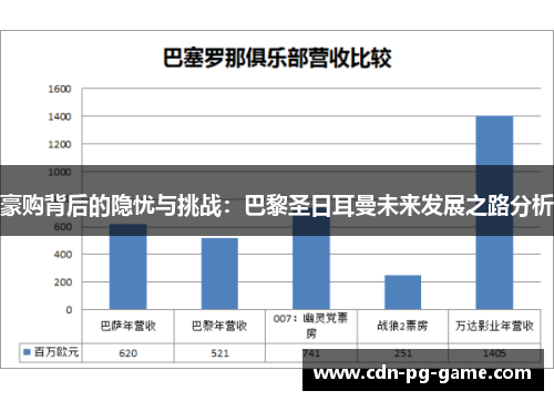 豪购背后的隐忧与挑战：巴黎圣日耳曼未来发展之路分析