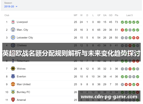 英超欧战名额分配规则解析与未来变化趋势探讨 英超欧战名额分配规则解析与未来变化趋势探讨