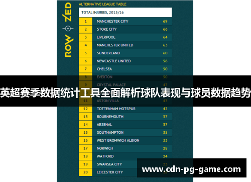 英超赛季数据统计工具全面解析球队表现与球员数据趋势 英超赛季数据统计工具全面解析球队表现与球员数据趋势