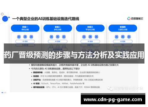 药厂晋级预测的步骤与方法分析及实践应用 药厂晋级预测的步骤与方法分析及实践应用